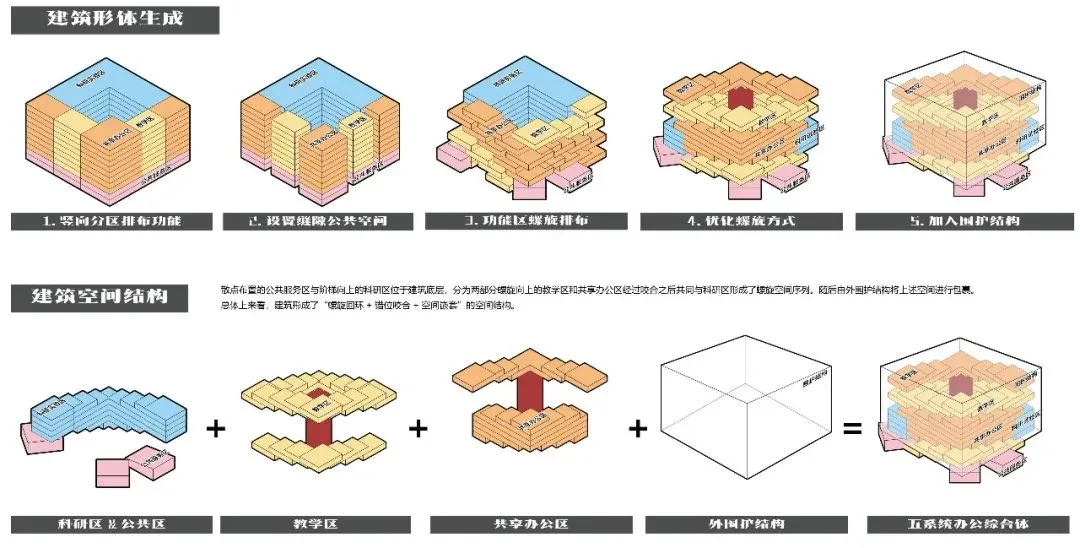 BIM Architecture | Selection of Graduation Design Works for the 2021 Autumn Graduate School of Architecture at Tianjin University