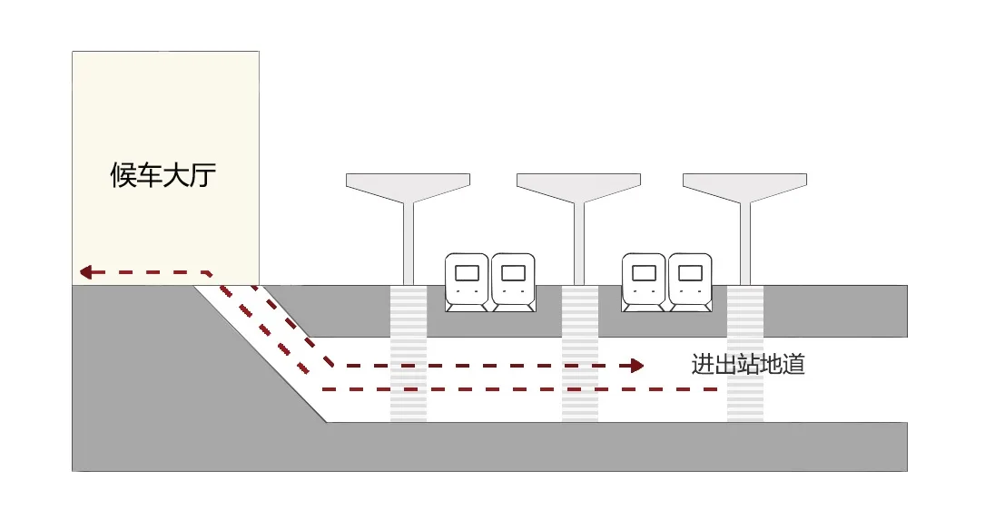 Line side flat station layout
