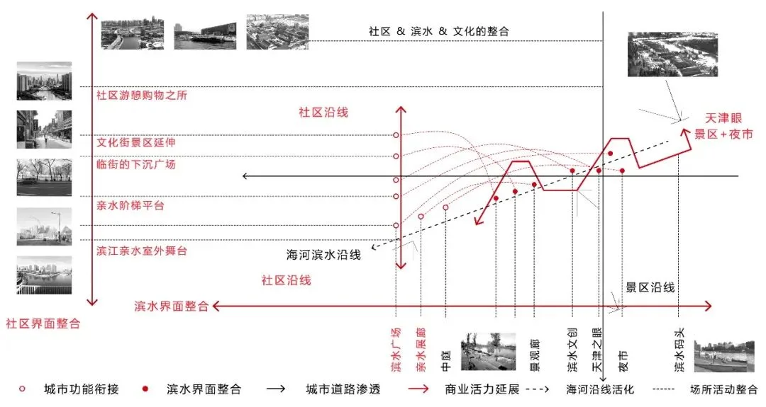 BIM Architecture | Selection of Graduation Design Works for the 2021 Autumn Graduate School of Architecture at Tianjin University