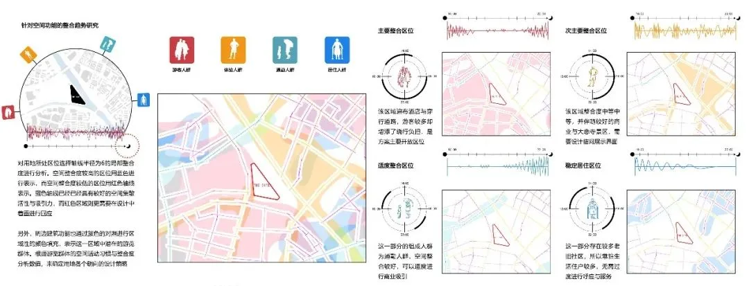 BIM Architecture | Selection of Graduation Design Works for the 2021 Autumn Graduate School of Architecture at Tianjin University