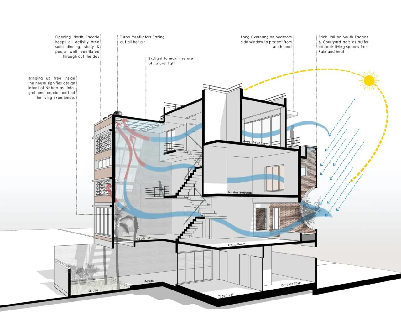 BIM Architecture | Three Generations Under One Roof: Samruddhi Residence/AANGAN Architects