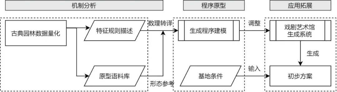 BIM Architecture | Selection of Graduation Design Works for the 2021 Autumn Graduate School of Architecture at Tianjin University