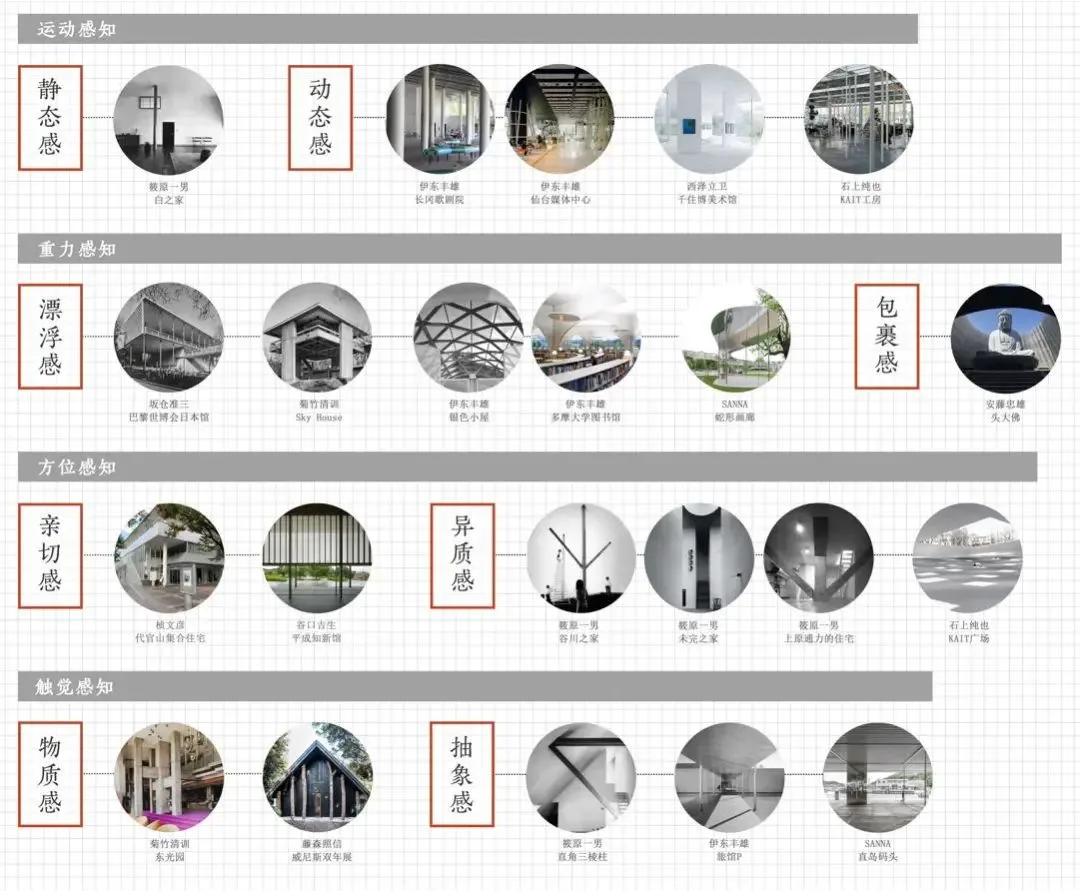 BIM Architecture | Selection of Graduation Design Works for the 2021 Autumn Graduate School of Architecture at Tianjin University
