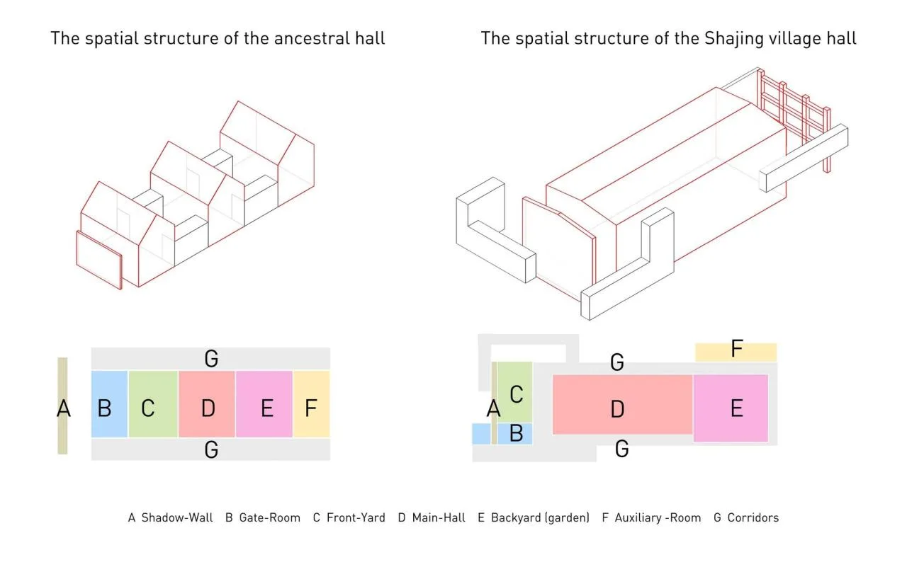 BIM Architecture | Shajing Village Hall/Qucheng Studio