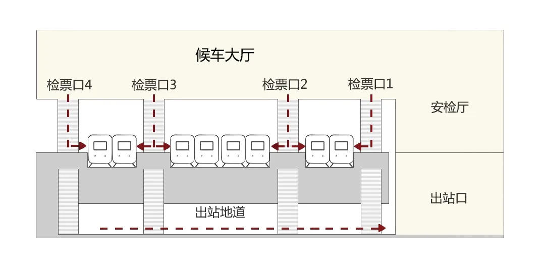Online station layout
