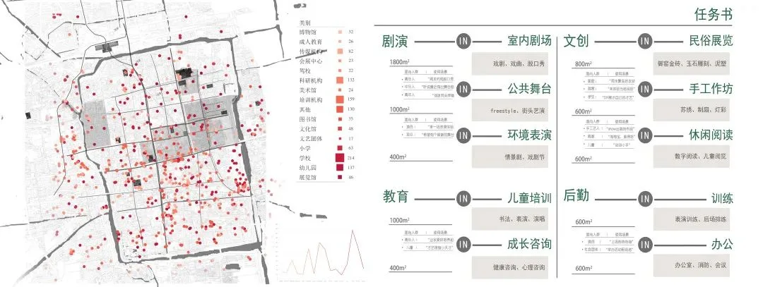 BIM Architecture | Selection of Graduation Design Works for the 2021 Autumn Graduate School of Architecture at Tianjin University