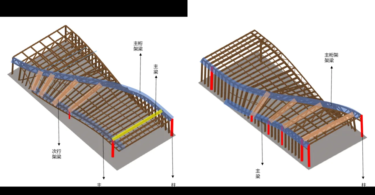 BIM Architecture | Wuhan Urban Construction · Huashan Impression: Dynamic Twisting/Execution Design
