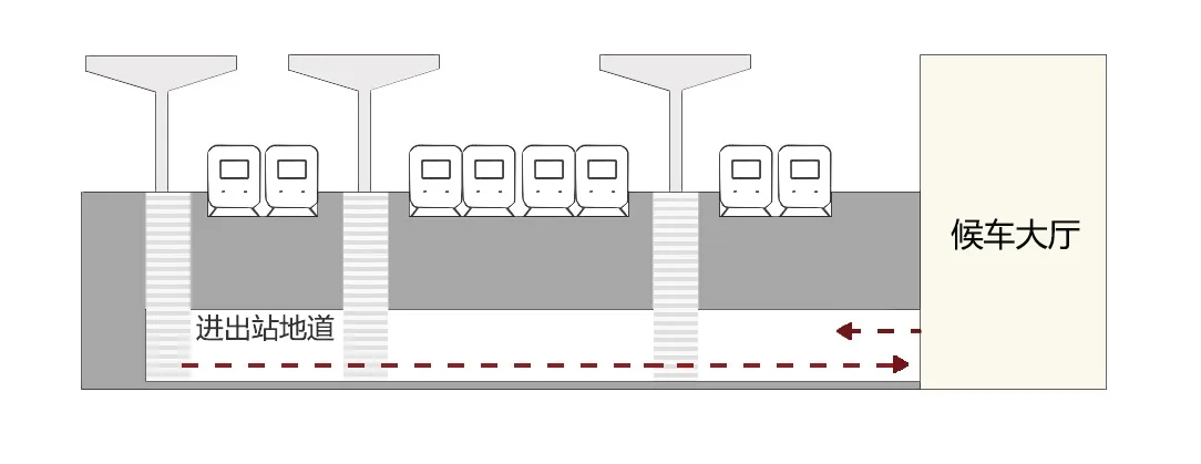 Side line offline station layout