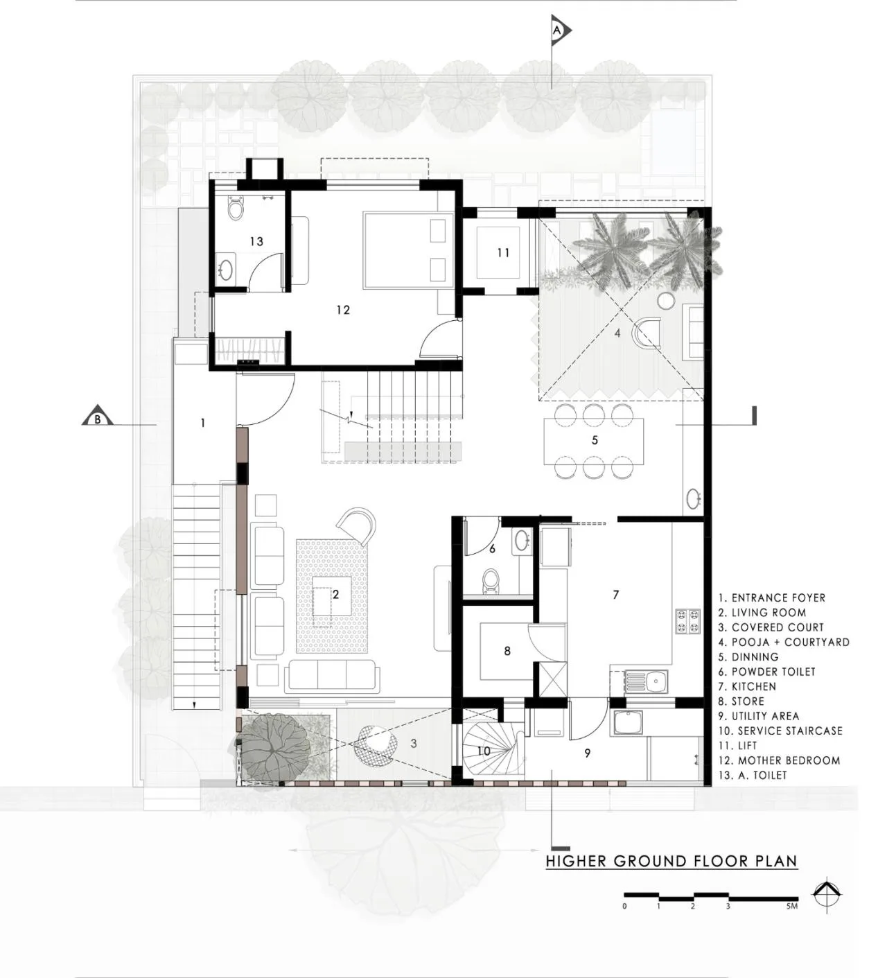 BIM Architecture | Three Generations Under One Roof: Samruddhi Residence/AANGAN Architects