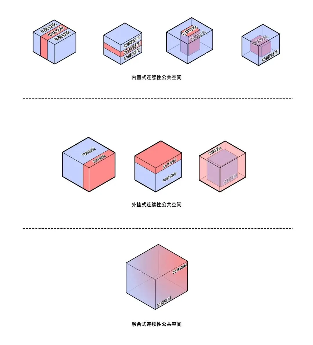 BIM Architecture | Selection of Graduation Design Works for the 2021 Autumn Graduate School of Architecture at Tianjin University
