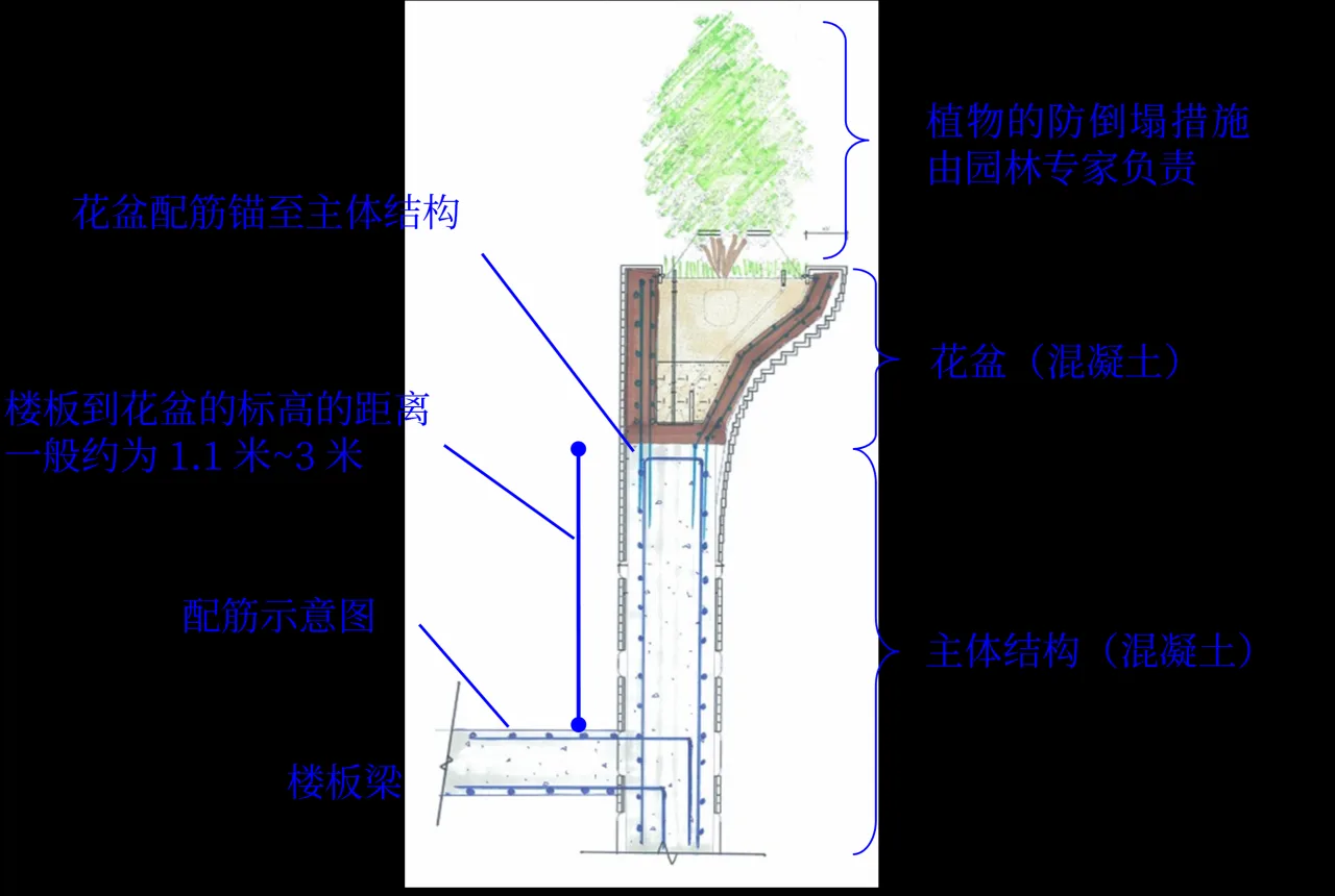 BIM Architecture | Exploring the Structure of Suhe New Landmark: Tian'an Qianshu Phase I Unveils/Aoyana