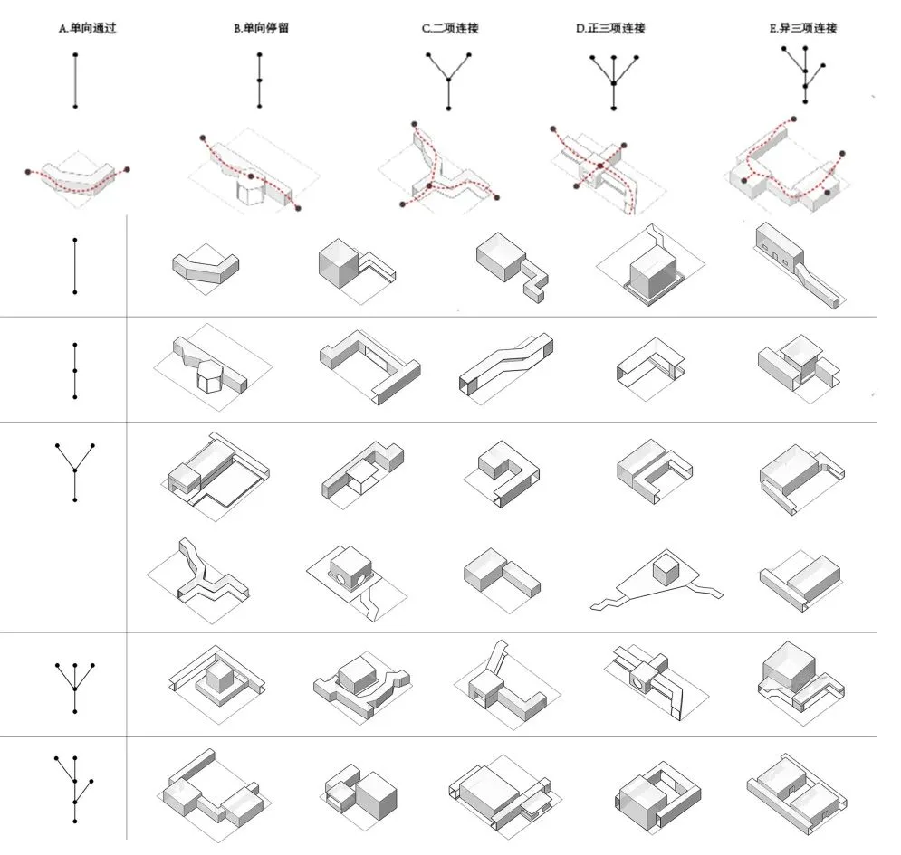 BIM Architecture | Selection of Graduation Design Works for the 2021 Autumn Graduate School of Architecture at Tianjin University