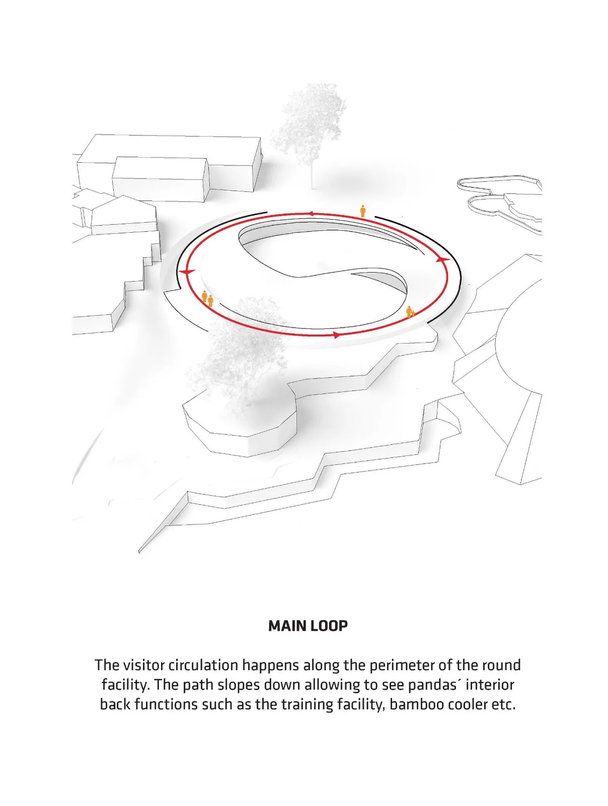 BIM Architecture | Copenhagen Zoo Yin Yang Panda Pavilion/BIG