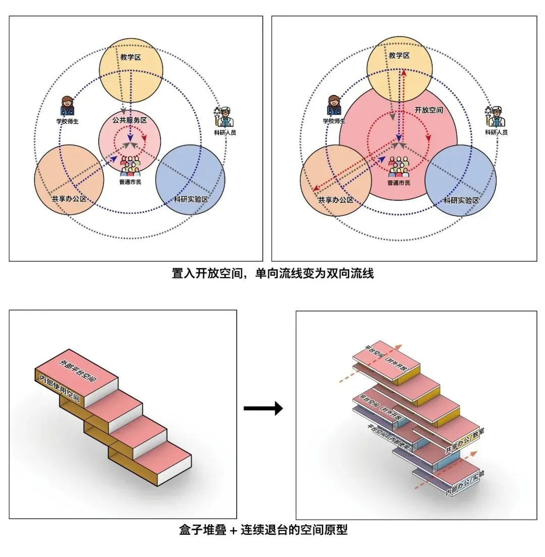 BIM Architecture | Selection of Graduation Design Works for the 2021 Autumn Graduate School of Architecture at Tianjin University