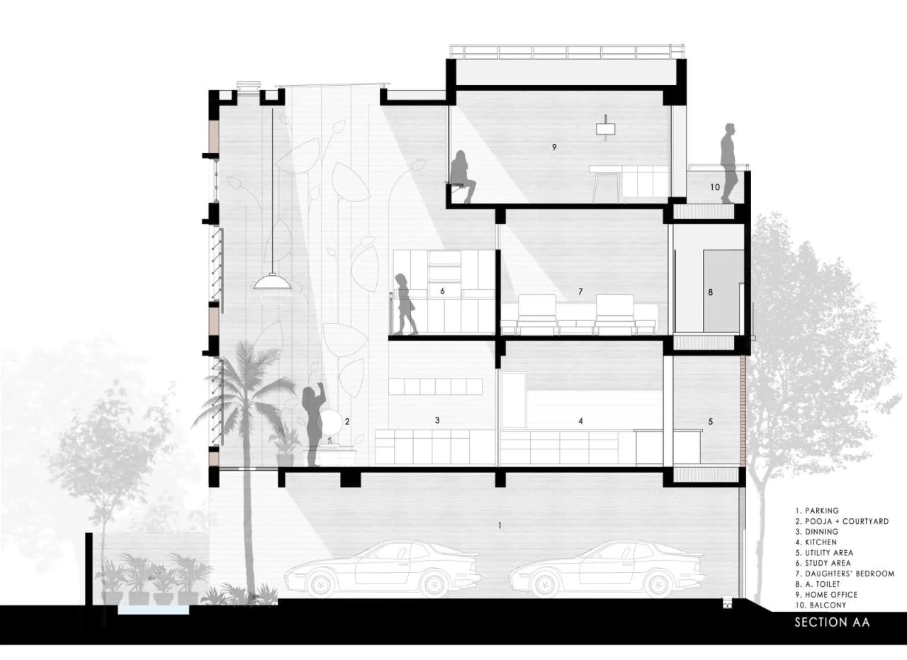 BIM Architecture | Three Generations Under One Roof: Samruddhi Residence/AANGAN Architects