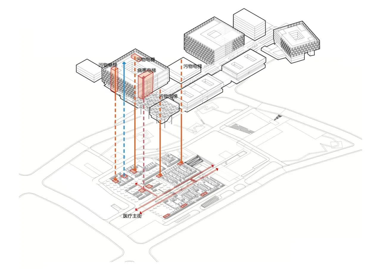 BIM Architecture | Bidding Project of Fuqing Second Hospital/Sixth Branch of Shandong Architectural Design and Research Institute