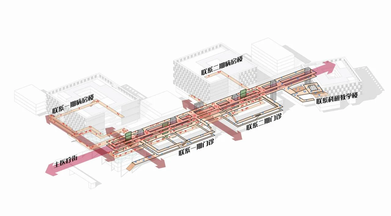 BIM Architecture | Bidding Project of Fuqing Second Hospital/Sixth Branch of Shandong Architectural Design and Research Institute