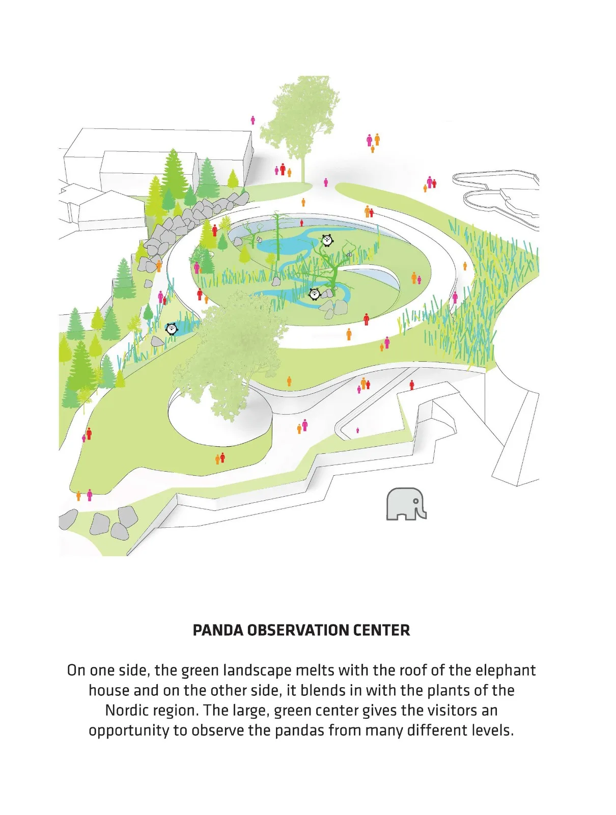 BIM Architecture | Copenhagen Zoo Yin Yang Panda Pavilion/BIG