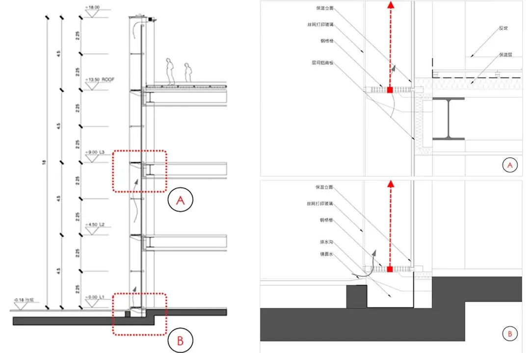 Facade lighting