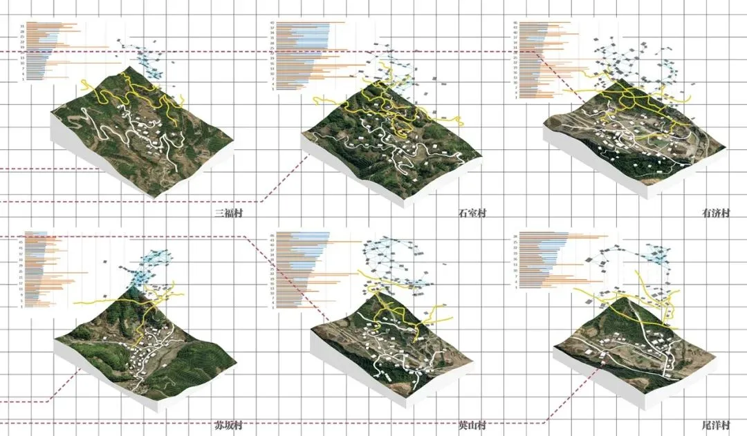 BIM Architecture | Selection of Graduation Design Works for the 2021 Autumn Graduate School of Architecture at Tianjin University