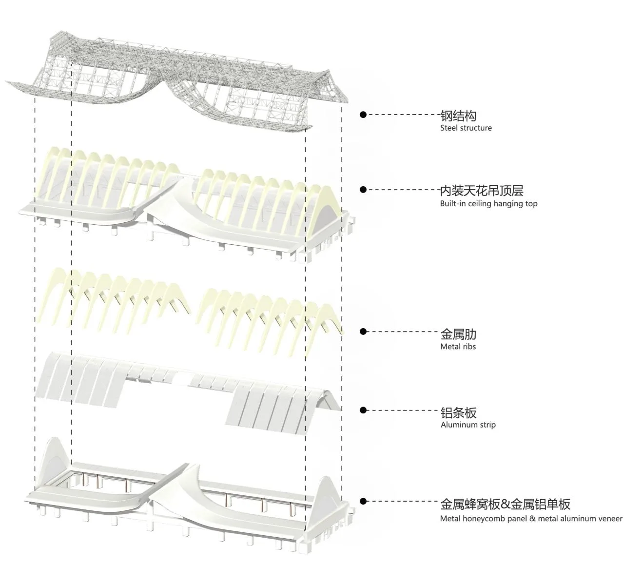 Station hall indoor ceiling deduction analysis diagram