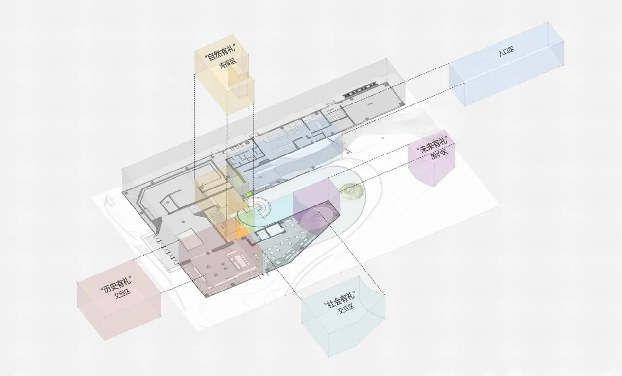 BIM Architecture | Quzhou Lixian Future Community Neighborhood Center/ZSD Zhuoshi