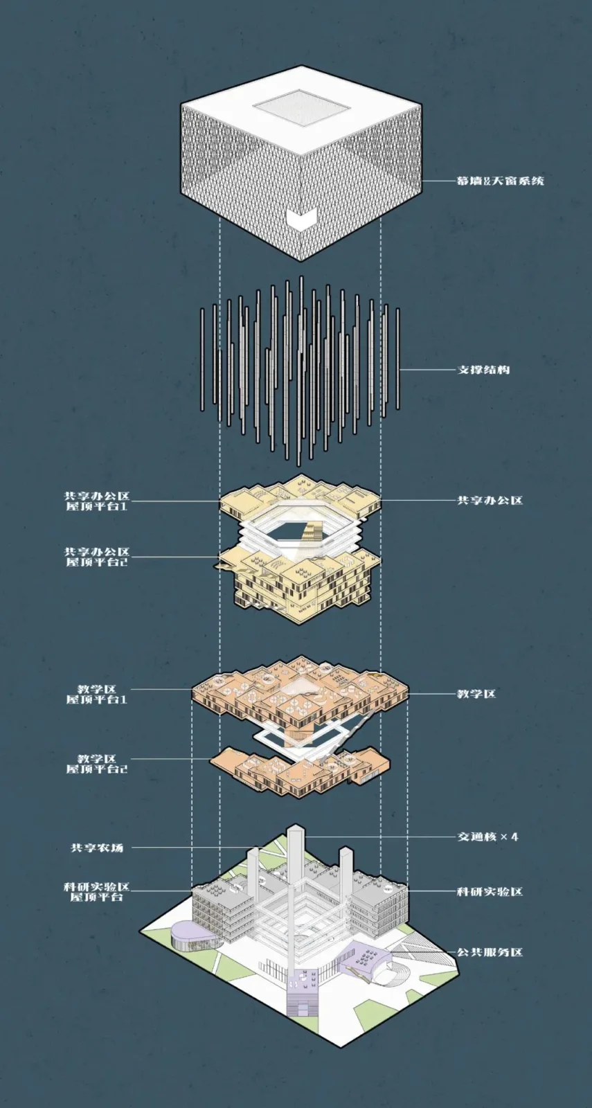 BIM Architecture | Selection of Graduation Design Works for the 2021 Autumn Graduate School of Architecture at Tianjin University
