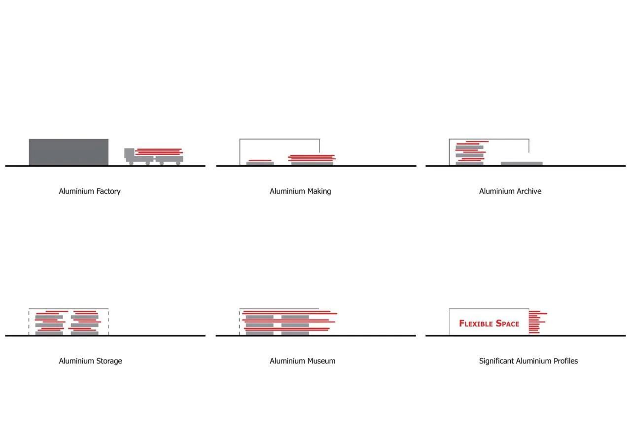 BIM Architecture | Thailand MoMA Modern Aluminum Museum/HAS Design and Research