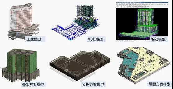 BIM Policy | BIM Construction Bidding: How to Deal with the Compilation of BIM Chapters in Bidding Documents