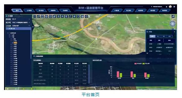 BIM Information | Research on BIM based Railway Engineering Construction Management Platform