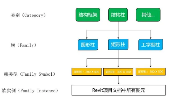 Is family the core of BIM skills in Revit? Characteristics of Revit's Three Types of Families