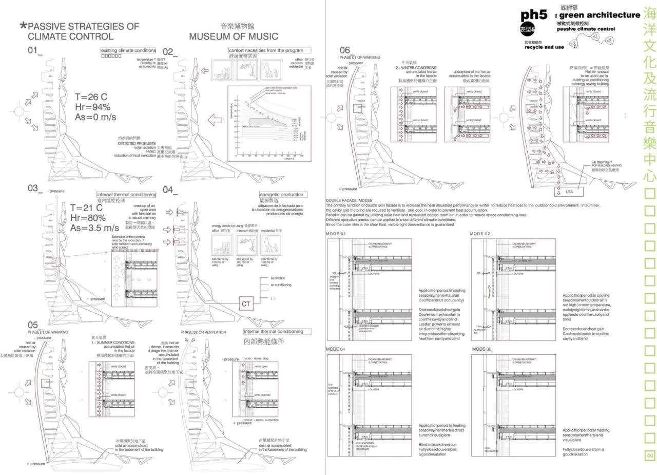 BIM Architecture | Kaohsiung Pop Music Center/Manuel A. Monteser í n Lahoz