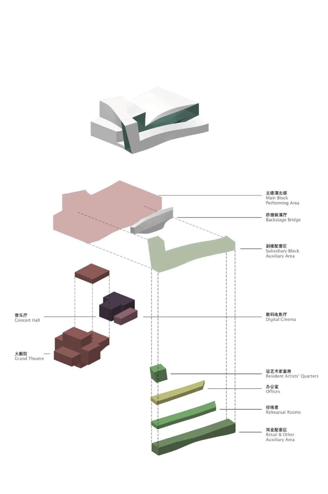 BIM Architecture | Shenzhen Bao'an Cultural District Performing Arts Center/Yan Xunqi Architectural Firm