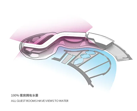 BIM Architecture | JW Marriott Shanghai Oriental Beauty Valley/Gensler
