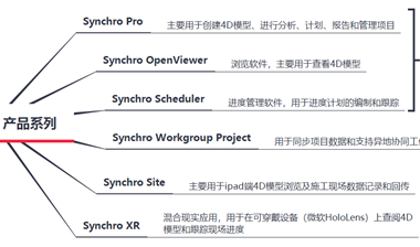 BIM Q&A | What Is Synchro 4D Software? Key Features and Functions Explained-BIM WORLD