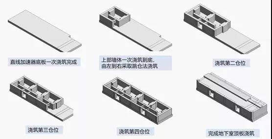 BIM Policy | BIM Construction Bidding: How to Deal with the Compilation of BIM Chapters in Bidding Documents