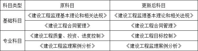 BIM Policy | Multiple Local Requirements: Directors must have a bachelor's degree or above