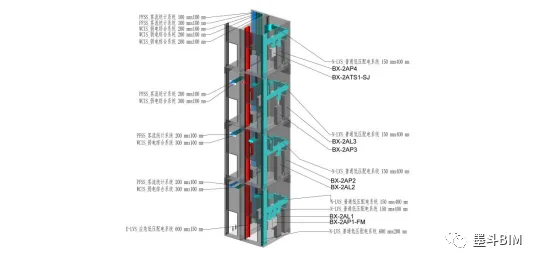 BIM Q&A | BIM Case: Application and Practice of BIM Technology in Wuhan Xinzhou Wanda Plaza