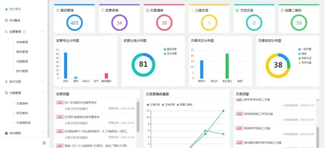 BIM Q&A | BIM Case Introduction: Application of BIM Technology in Zhangjiang Science Hall Project
