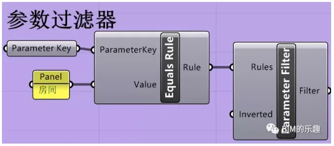 BIM Tips | How to Create Selection and Search Sets in Revit? Rhino. Side. Revit creates Revit selection sets