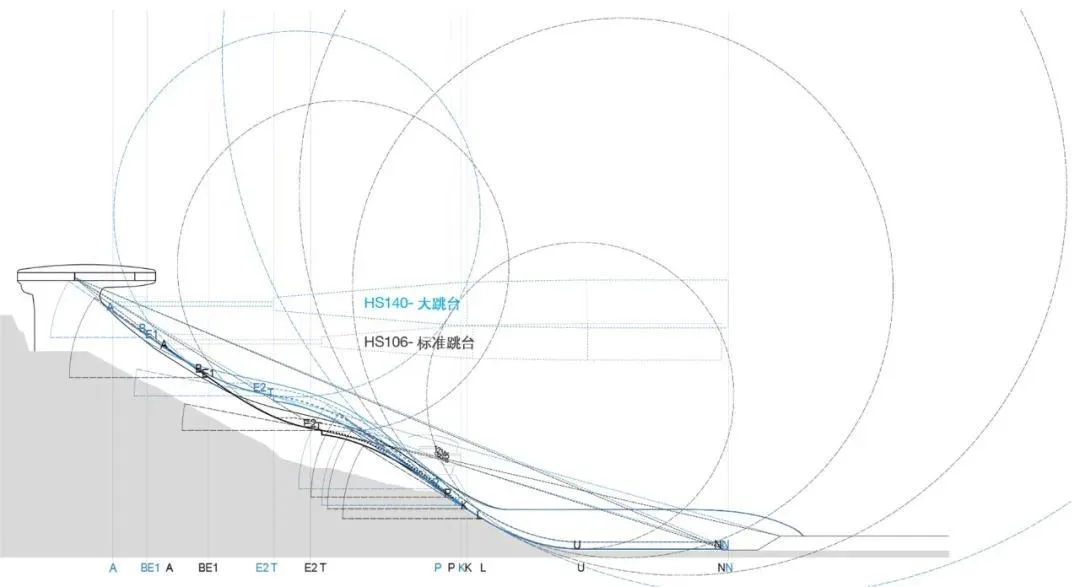 BIM Architecture | National Ski Jumping Center/THAD Tsinghua University Architectural Design and Research Institute