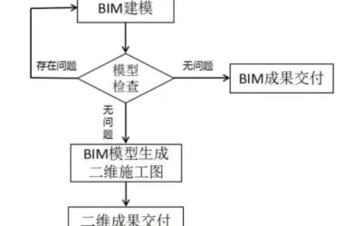 BIM Q&A: Exploring the Application Modes of BIM in the Design Phase – Understanding BIM Design 2.0-BIM WORLD