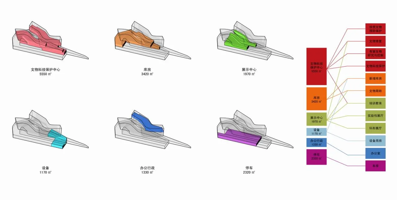 BIM Architecture | Three Gorges Cultural Relics Technology Protection Base, Chongqing/Yuandao Architecture