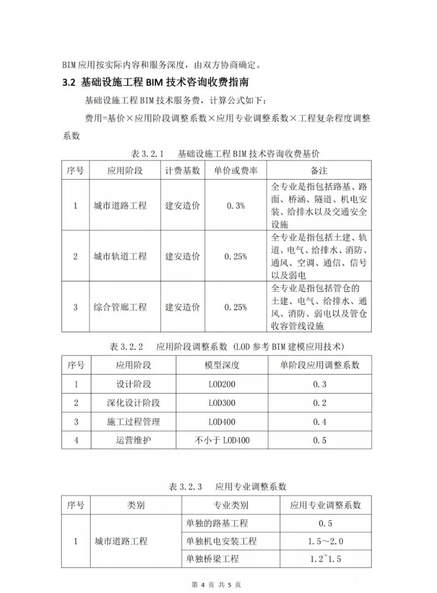 BIM Policy | Civil Construction 30 yuan/㎡, Construction 35 yuan/㎡, Prefabricated 38 yuan/㎡