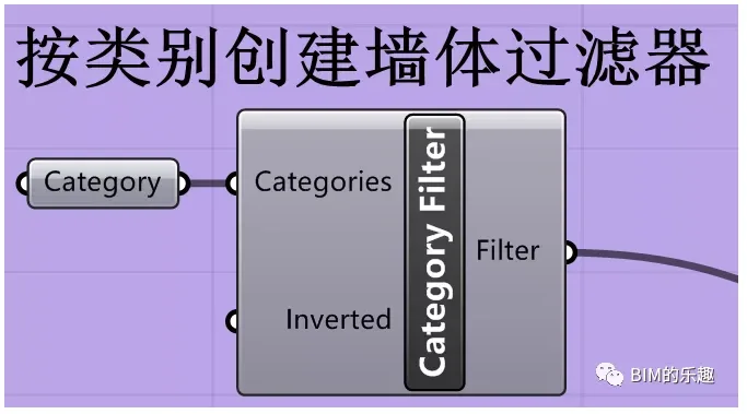 BIM Tips | How to Create Selection and Search Sets in Revit? Rhino. Side. Revit creates Revit selection sets