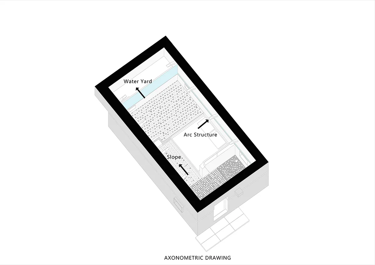 BIM Architecture | Eight Styles of Rural Construction | Rural Construction Practice Based on the Renovation of Yunnan Dazhi Xianxian Homestay/Ruan Xiaozhou Design Studio