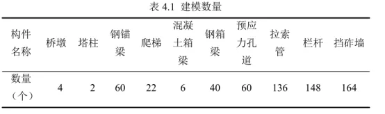 BIM Q&A | Bridge BIM Case: Application of BIM Technology in Lean Construction Management of Wulongjiang Extra Large Bridge