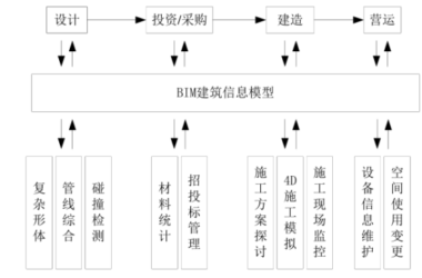 BIM Q&A: Managing Project Changes Using BIM Technology in the Shanghai Center Building Project-BIM WORLD