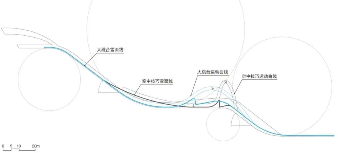 BIM Architecture | Shougang Ski Jumping Center/Tsinghua University Architectural Design and Research Institute