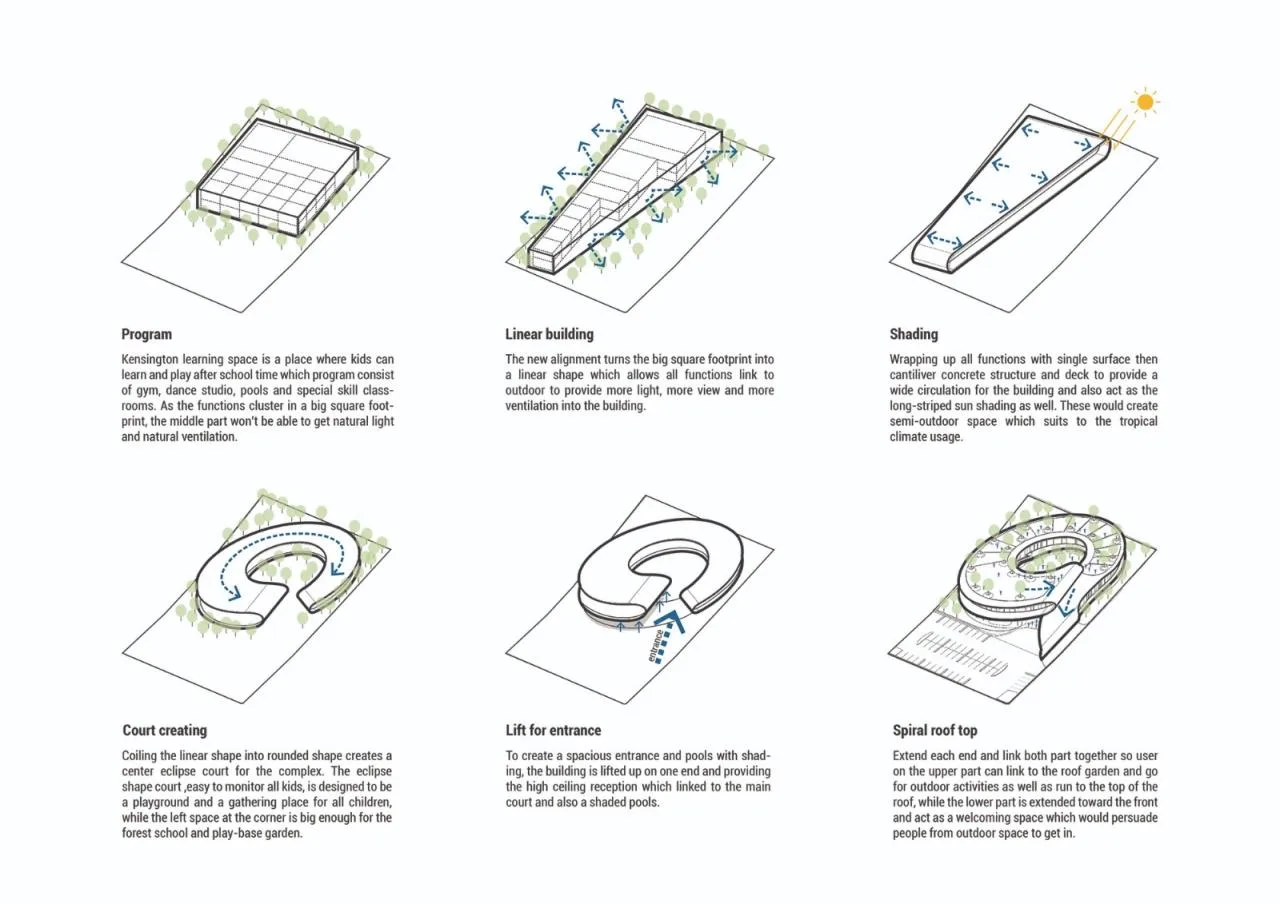 BIM Architecture | Kindergarten Space Full of Childhood in Bangkok, Thailand/Plan Architect